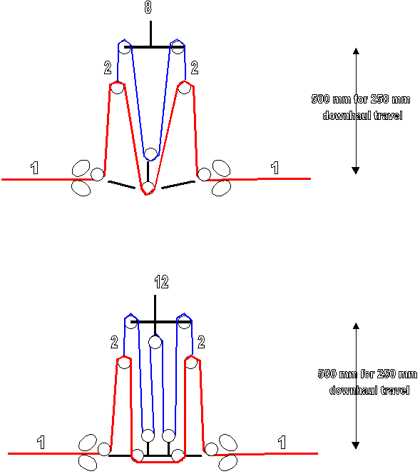 52267-External_cascade_downhaul_systems_2.gif