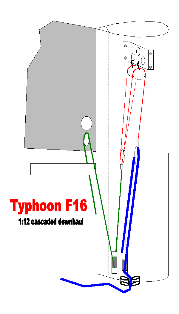 Attached picture 115218-Typhoon_F16_downhaul_full_diagram.gif