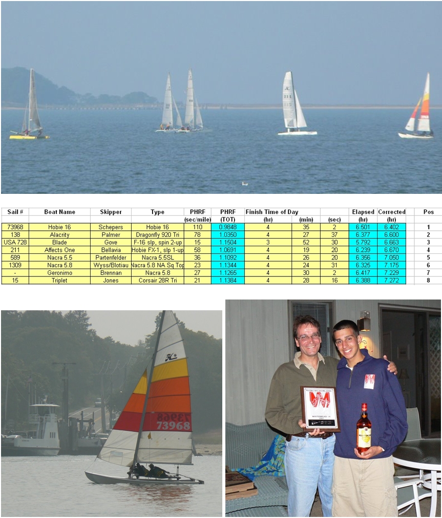 Attached picture 121306-multihull_results.jpg
