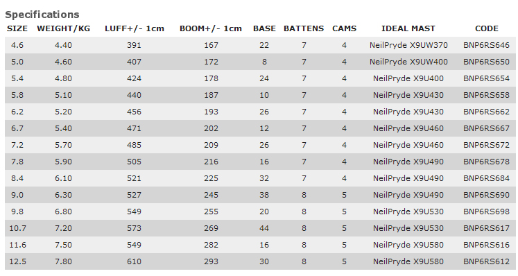 Attached picture 95826-sailsizechart.jpg
